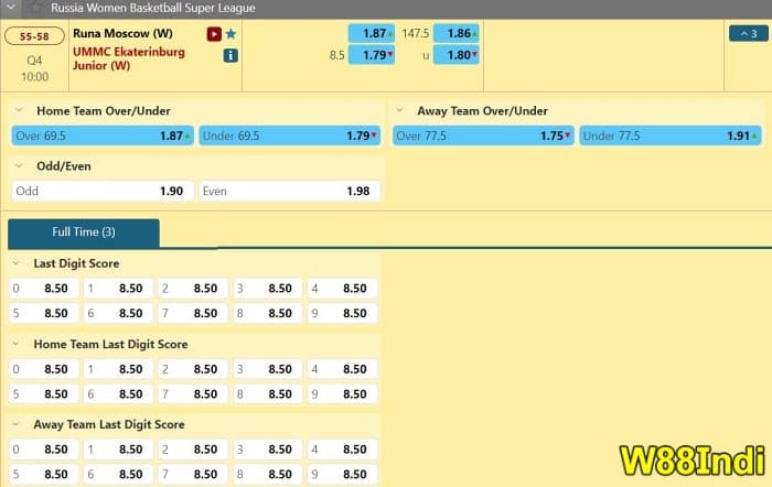 วิธีการ- ชนะ- ชนะ